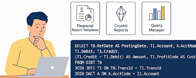 Tùy biến báo cáo tài chính VAS trong SAP Business One