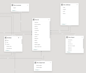 Star Schema – Data Model