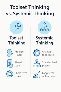 Tư duy hệ thống trong thiết kế ERP & BI – Paul Digital Hub