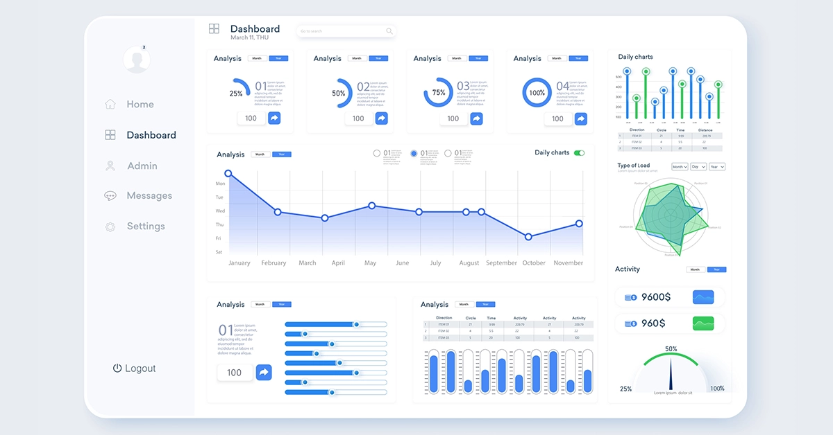 Dashboard không nên bắt đầu từ biểu đồ: Hãy bắt đầu từ câu hỏi quản trị